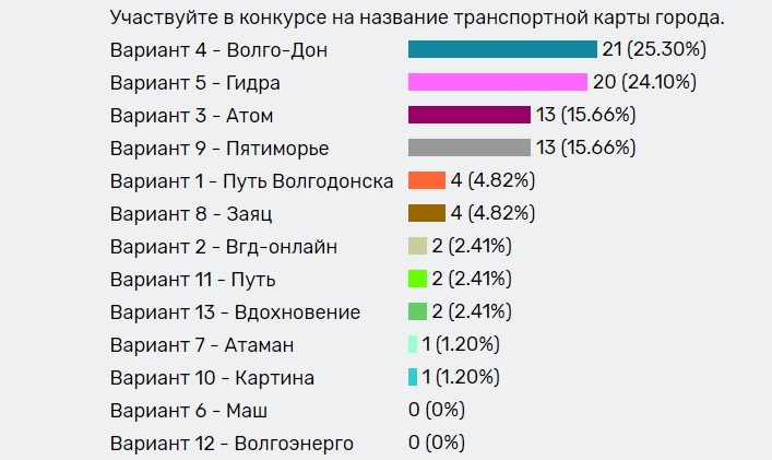 Тор для кракена