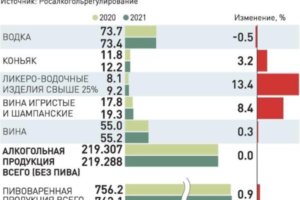 Ссылки кракен 2024