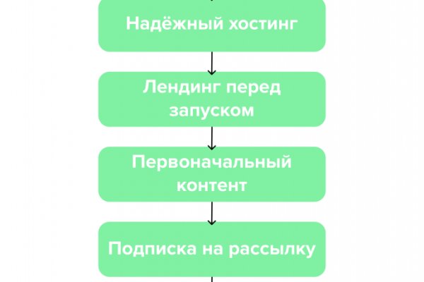 Кракен зеркало сайта